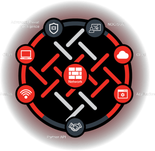 fortinet security fabric